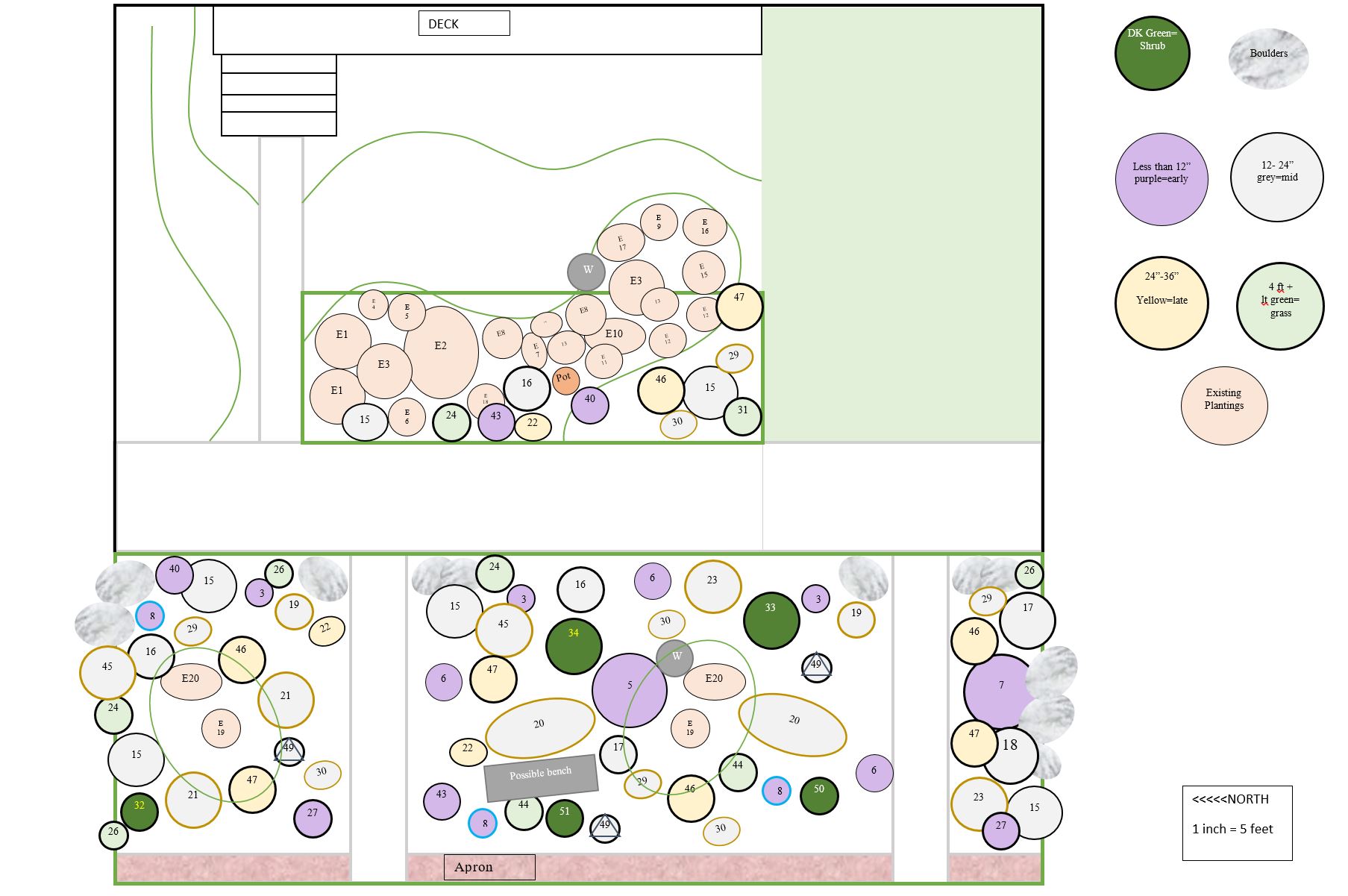 The design plan for the new Keeler Gardens Pollinator Habitat shows both existing and proposed plantings. Existing are label by number with “E” to denote they are already part of the space, grouped mostly at the top of the design (east side) and will be incorporated into the habitat design. New plantings are drawn as circles, color coded by season, purple for early bloom, grey for mid-season bloom, and yellow for late blooms. Greens denote grasses (light) or shrubs (dark). Outlines indicate the height of full grown plants from thin (12” minimum height) to thick (4-6 ft maximum height). New plantings are scattered throughout the design to fill the space. Also included in the design are proposed structures like boulders, benches, water features, and trellises.